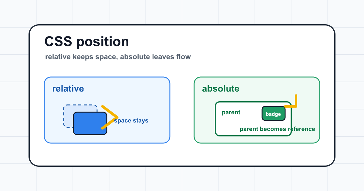 CSS position relative와 absolute 차이 thumbnail