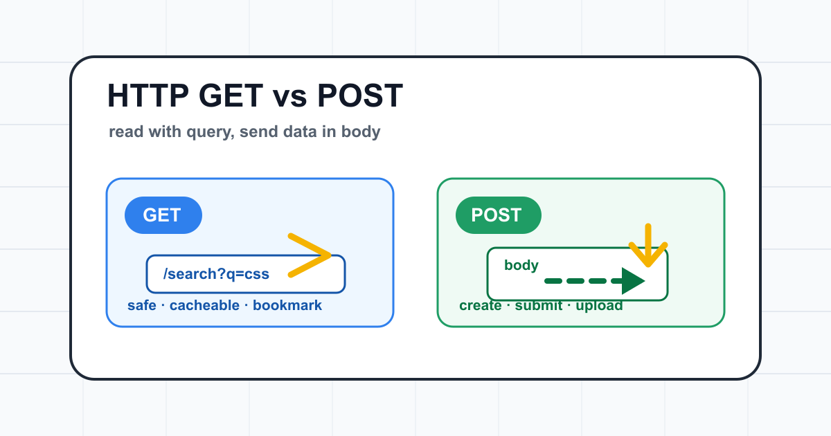 HTTP GET과 POST 차이 thumbnail
