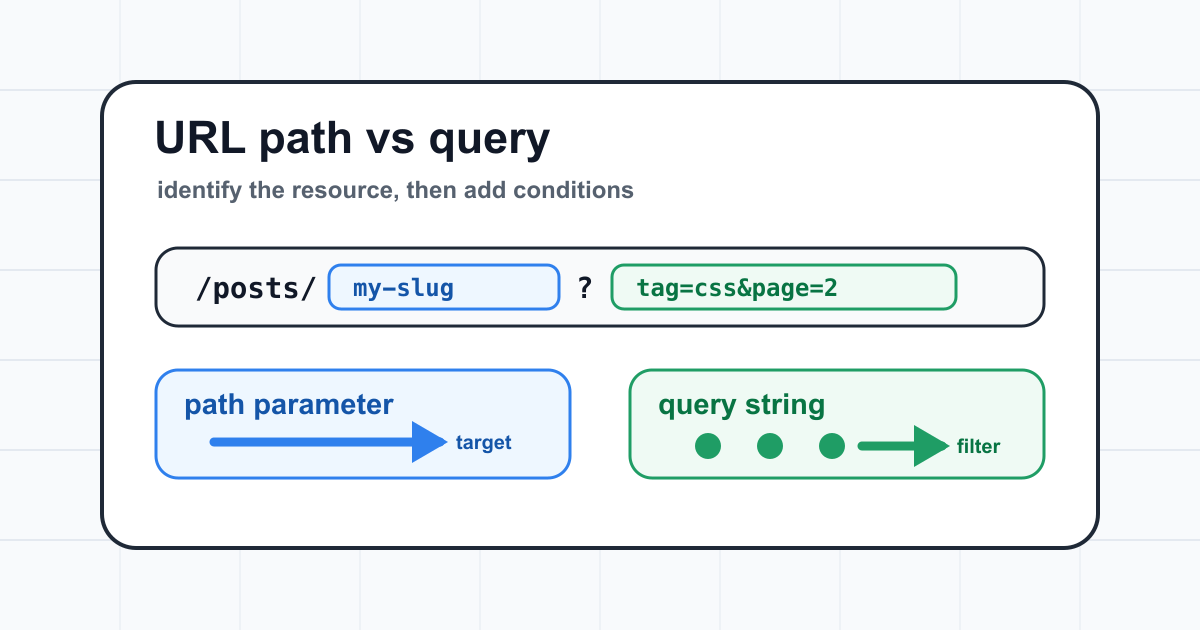 URL path parameter와 query string 차이 thumbnail